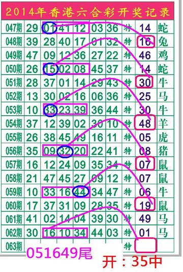 老澳門六開彩開獎(jiǎng)結(jié)果——探索彩票開獎(jiǎng)的奧秘，老澳門六開彩開獎(jiǎng)結(jié)果揭秘，彩票開獎(jiǎng)的奧秘探索